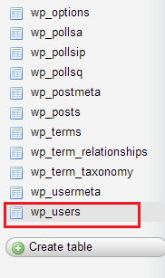 wp-users